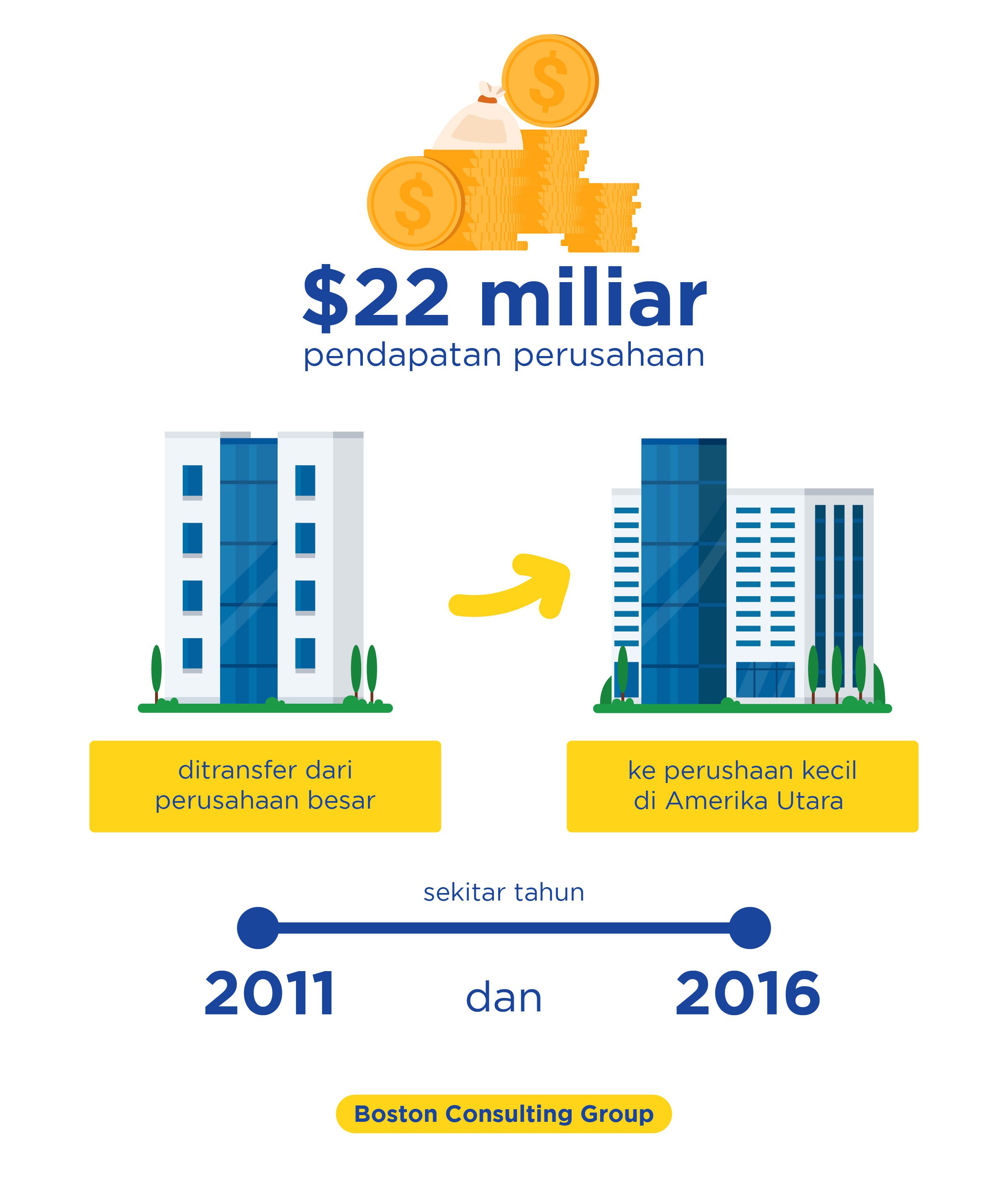 Tantangan Industri FMCG Saat Ini: Startup Dan Brand Kecil